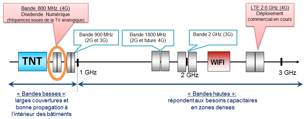 Brouillage